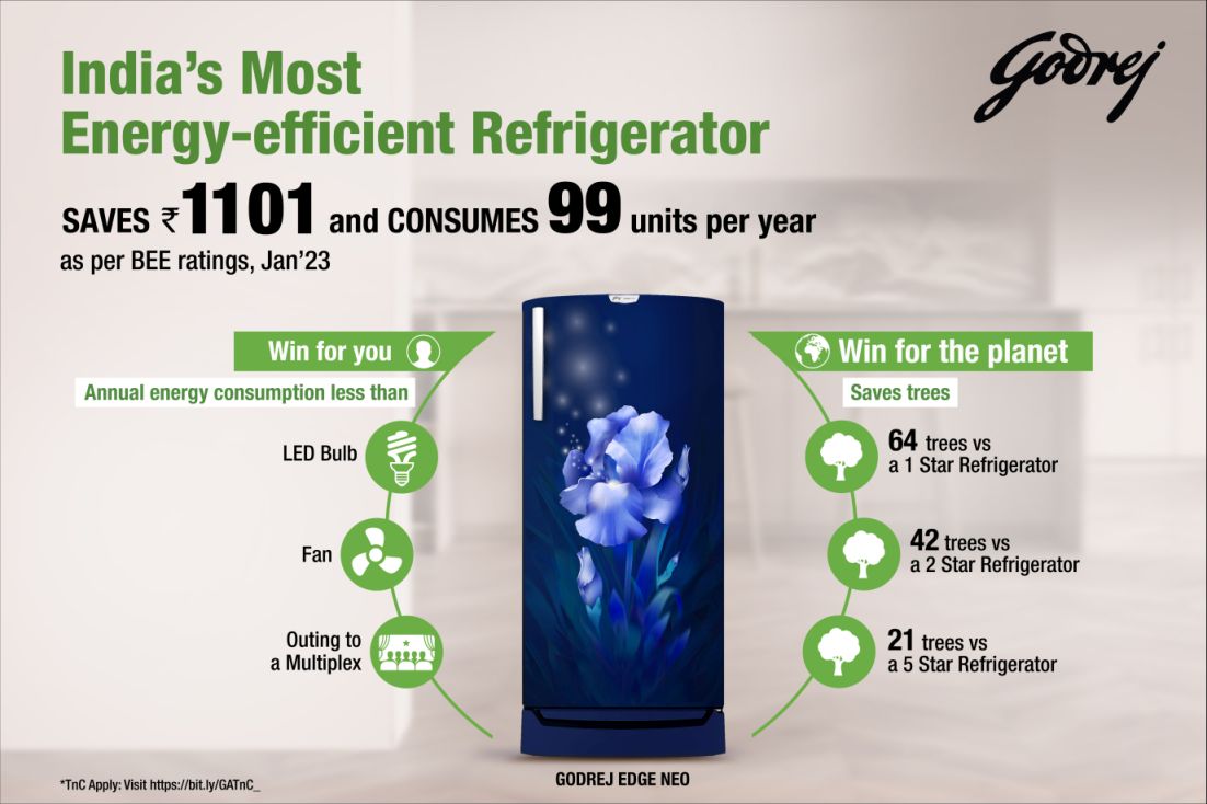 Godrej Appliances Most Energy Efficient Refrigerator.jpg