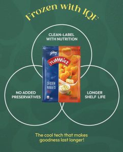Decoding Packaged and Frozen Foods – What Consumers Need to Know
